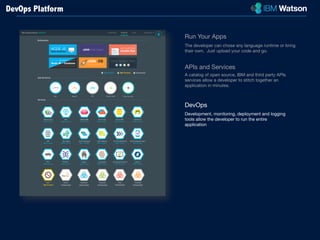 Run Your Apps 
The developer can chose any language runtime or bring 
their own. Just upload your code and go. 
APIs and Services 
A catalog of open source, IBM and third party APIs 
services allow a developer to stitch together an 
application in minutes. 
DevOps 
Development, monitoring, deployment and logging 
tools allow the developer to run the entire 
application 
DevOps Platform 
 