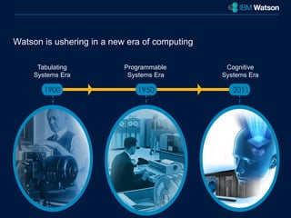 Watson is ushering in a new era of computing 
Tabulating 
Systems Era 
Programmable 
Systems Era 
Cognitive 
Systems Era 
1900 1950 2011 
 