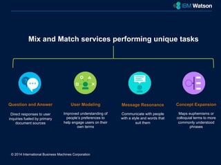 Mix and Match services performing unique tasks 
© 2014 International Business Machines Corporation 
Concept Expansion 
Maps euphemisms or 
colloquial terms to more 
commonly understood 
phrases 
Message Resonance 
Communicate with people 
with a style and words that 
suit them 
Question and Answer 
Direct responses to user 
inquiries fueled by primary 
document sources 
User Modeling 
Improved understanding of 
people’s preferences to 
help engage users on their 
own terms 
 