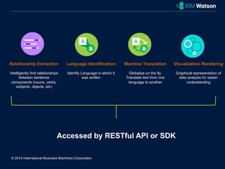 Relationship Extraction 
Intelligently find relationships 
between sentence 
components (nouns, verbs, 
subjects, objects, etc) 
Language Identification 
Identify Language in which it 
was written 
© 2014 International Business Machines Corporation 
Visualization Rendering 
Graphical representation of 
data analysis for easier 
understanding 
Machine Translation 
Globalize on the fly. 
Translate text from one 
language to another 
Accessed by RESTful API or SDK 
 