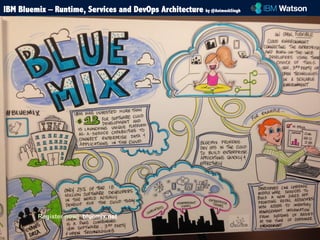 IBM Bluemix – Runtime, Services and DevOps Architecture by @AnimeshSingh 
Register now! bluemix.net 
 