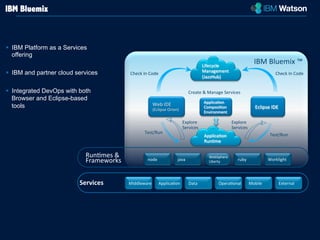 § IBM Platform as a Services 
offering 
§ IBM and partner cloud services 
§ Integrated DevOps with both 
Browser and Eclipse-based 
tools 
Services 
Lifecycle 
Management 
(JazzHub) 
Check 
In 
Code 
Check 
In 
Code 
Create 
& 
Manage 
Services 
Applica8on 
Composi8on 
Environment 
Applica8on 
Run8me 
Run8mes 
& 
Frameworks 
Web 
IDE 
(Eclipse 
Orion) 
Test/Run 
Explore 
Services 
node 
java 
WebSphere 
IBM 
Bluemix ™ 
Eclipse 
IDE 
Test/Run 
Explore 
Services 
ruby 
Worklight 
Liberty 
Middleware 
Applica8on 
Opera8 Data 
onal 
Mobile 
External 
IBM Bluemix 
 