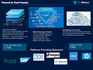 Meets Developer’s Needs 
Focus on app development, not 
provisioning VMs, databases, 
messaging servers, etc 
Agile development model 
Deploy and scale in seconds 
Open Cloud Platform 
There is an increasing appetite for cloud-based 
mobile, social and analytics 
applications from line-of-business 
executives - drives the need for a more 
open cloud development platform 
Compelling Community 
Cloud Foundry has a compelling community 
and emerging ecosystem as well as a mature 
set of capabilities and robustness 
TOTAL CONTRIBUTORS LINES OF CODE 
1,165 739k 
Platinum Founding Sponsors 
Powered by Cloud Foundry 
 