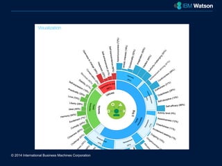 © 2014 International Business Machines Corporation 
New York City 
 