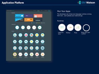 Run Your Apps 
The developer can chose any language runtime or bring 
their own. Just upload your code and go. 
Application Platform 
Liberty for 
Java Node.js Ruby “Bring Your Own 
runtime” 
Runtimes 
 