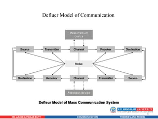 6
Defluer Model of Communication
 