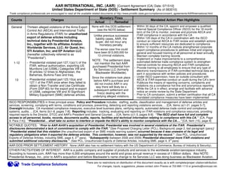 AAR INTERNATIONAL, INC. (AAR) [Consent Agreement (CA) Date: 071510]
                                    United States Department of State (DOS) - Settlement Summary (As of 083010)
Trade compliance professionals are encouraged to read all the available related documents at http://www.pmddtc.state.gov/compliance/consent_agreements/AARInternational.html.
                                                                           Monetary Fines
 Counts                            Charges                                                                               Mandated Action Plan Highlights
                                                                        Actual      Remedial
 General       Thirteen alleged violations of the Arms Export         None with this DOS settlement        - Within 30 days of the CA, appoint and empower a qualified
               Control Act (AECA) and International Traffic              (see the NOTE below)                Internal Special Compliance Officer (ISCO) for the 18 month
                                                                                                             term of the CA to monitor, oversee and promote AECA and
               in Arms Regulations (ITAR) for unauthorized                                                   ITAR compliance in accordance with the CA
                                                                       Unlike previous successor
               export of defense articles including                     liability cases, AAR, the          - Within 120 days of the CA in coordination with the ISCO
               technical data by Presidential Airways,                  buyer, did not incur any             conduct an internal AECA & ITAR review and establish actions
               Inc., together with its affiliates Aviation                 monetary penalty.                 to ensure sufficient resources are dedicated to compliance
               Worldwide Services, LLC; Air Quest, Inc;                                                    - Within 12 months of the CA institute strengthened corporate
                                                                        The worse case fine could            export compliance procedures to address initial and ongoing
               STI Aviation, Inc; and EP Aviation LLC                   have been $13,000,000 for            general and focused training of all personnel at least annually
               (hereafter collectively referred to as                     13 criminal violations.          - Maintain complete training records
               ”Presidential”).                                                                            - Implement or make improvements to a comprehensive
                                                                      NOTE: The settlement does
   1-12        - Presidential violated part 127,1(a)(1) of the                                               automated defense trade compliance system to strengthen
                                                                       not mention the fact AAR              internal controls for ensuring AECA and ITAR compliance
                 ITAR, without authorization, exporting US            purchased Presidential from
                 Munitions List (USML) Categories VIII and                                                 - Provide training to all employees to ensure that any type of
                                                                       Xe Services LLC (formerly             electronic transmissions of ITAR-controlled technical data are
                 XI articles 12 times to Afghanistan, the               Blackwater Worldwide).
                 Bahamas, Burkina Faso and Iraq.                                                             sent in accordance with written policies and procedures
                                                                      Since the violations took place      - Under ISCO supervision, have an outside consultant with
    13         - Presidential violated part 123.10(a) and              before AAR’s purchase and             AECA & ITAR expertise conduct an audit during the CA’s term
                 127.1 of the ITAR once when they failed to             did not involve AAR in any         - Publicize the means of reporting concerns, complaints and
                 obtain a Non-Transfer and Use Certificate               way there will likely be a          violations via a compliance hot-line and anonymous reporting
                 (Form DSP-83) for the export and re-export            subsequent settlement and           - While the CA is in effect, arrange and facilitate with advance
                 of USML categories VIII and XI Significant                                                  notice an onsite review by the State Department
                                                                          fine(s) dealing with the
                 Military Equipment (SME) defense articles.                                                - Prior to CA conclusion, submit a written certification that all CA
                                                                      underlying alleged violations.         mandated compliance measures have been implemented
ISCO RESPONSIBILITIES in three principal areas: Policy and Procedure includes: staffing, audits, classification and management of defense articles and
services, screening, complying with terms, conditions and provisos, preventing, detecting and reporting violations services…. [CA, Items (a)1-21, pages 5-7];
Oversight includes: CA mandated compliance measures, executive level business plans, verifying reports, automated defense trade control and compliance
systems, audits…. [CA. Items (b)1-8, pages 7-8]; Reporting includes: tracking, evaluating and reporting on ITAR violations and compliance resources, providing
required reports to the Director, DTCC and AAR’s President and General Counsel…. [CA, Items (c)1-3, pages 8-9]; “The ISCO shall have full and complete
access to all personnel, books, records, documents audits, reports, facilities and technical information relating to compliance with this CA.” [CA, Page
9. Para (14)]; “Presidential… shall take no action to interfere or impede the ISCO’s ability to monitor compliance with the CA.…” [CA, Item (15), page 9]
NOTABLE QUOTES: “Prior to AAR Airlift’s acquisition of Presidential, Presidential was involved in several violations of the ITAR. Presidential’s
disclosures demonstrated a lack of commitment to comply with the ITAR.” [See Proposed Charging Letter (PCL), Background, page 2, last paragraph (para)]
“Presidential stated that this violation (the unauthorized export of an SME missile warning system) occurred because it was unaware of its legal and
regulatory obligations when it exported the defense articles. This contention, however, was not supported by the record.” (See PCL, Unauthorized
                                                     nd
Exports of Defense Articles, including SME, page 4, 2 para). “Subsequently (between 2006 and 2009) Presidential discovered more ITAR violations and
                                                                                                                           rd
submitted additional voluntary disclosures.” (See PCL, Unauthorized Exports of Defense Articles, including SME, page 4, 3 para)
AAR DOS PRIOR SETTLEMENT HISTORY: None (AAR also has no settlement history with the US Department of Commerce, Bureau of Industry & Security).
OTHER FACTS/ITEMS OF INTEREST: AAR is a public company and supplier of products and services to the worldwide aviation/aerospace industry.
According to hoovers.com, AAR has more than 6,000 employees around the world and gross annual revenue in excess of 1 Billion dollars. Also NOTE:
Presidental Airways, Inc., prior to AAR’s acquisition and before Blackwater’s name change to Xe Services LLC was doing business as Blackwater Aviation.
                                                                 There are no restrictions on distribution of this document exactly as is with complete/proper citation/attribution.
          Trade Compliance Solutions                                      For changes, inputs, suggestions, please contact John Priecko at 703-895-1110 or jpriecko@comcast.net.
 