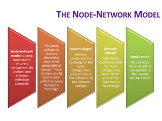                  The Node-Network Model