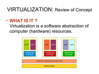 VIRTUALIZATION:  Review of Concept WHAT IS IT ? Virtualization is a software abstraction of computer (hardware) resources. 