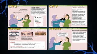 Comprehensive CNS Examination: Cranial Nerves, Motor & Sensory ...