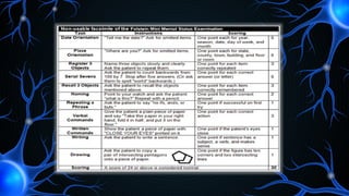 Comprehensive CNS Examination: Cranial Nerves, Motor & Sensory ...