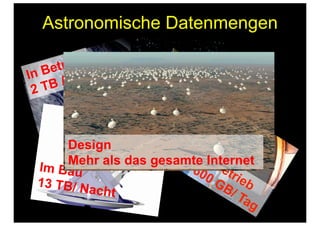 Astronomische Datenmengen
In Betrieb
2 TB / Tag
Start 2019
100 PB
Im Bau
13 TB/ Nacht
Design
Mehr als das gesamte Internet
 