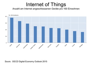 Soure: OECD Digital Economy Outlook 2015
Internet of Things
Anzahl am Internet angeschlossenen Geräte pro 100 Einwohnen
 