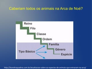 Caberiam todos os animais na Arca de Noé?
http://leandroquadros.com.br/atualizacao-sobre-as-especies-de-animais-que-entraram-na-arca/
 