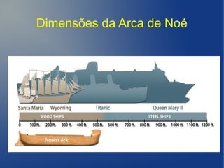 Dimensões da Arca de Noé
 