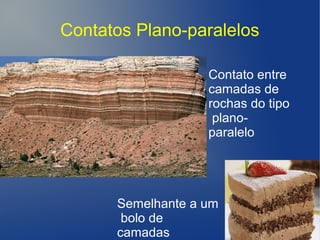 Contatos Plano-paralelos
Contato entre
camadas de
rochas do tipo
plano-
paralelo
Semelhante a um
bolo de
camadas
 