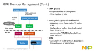 Drm Gralloc Aarch64 Kernel Memấdadsdasdory Management.pptx