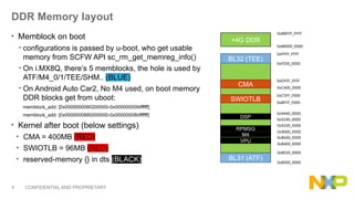 Aarch64 Kernel Memấdadsdasdory Management.pptx