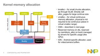 Aarch64 Kernel Memấdadsdasdory Management.pptx