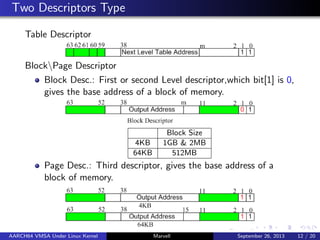 Table Descriptor AARCH64 VMSA Under Linux Kernel | PPT