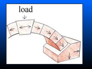 Code Bridge Design Comprehensive Guide to Arch Bridge Code and Structural Design | PPT