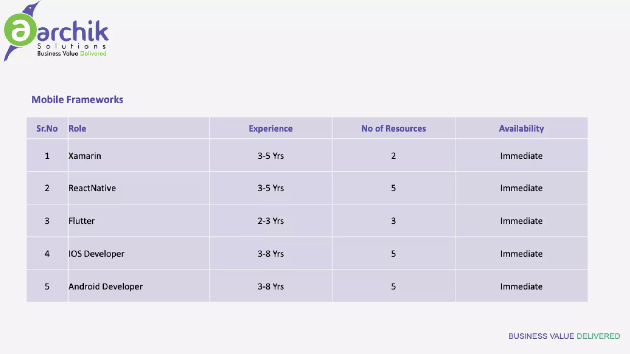 AARCHIK OFFERINGS OVERVIEW V4.pdf