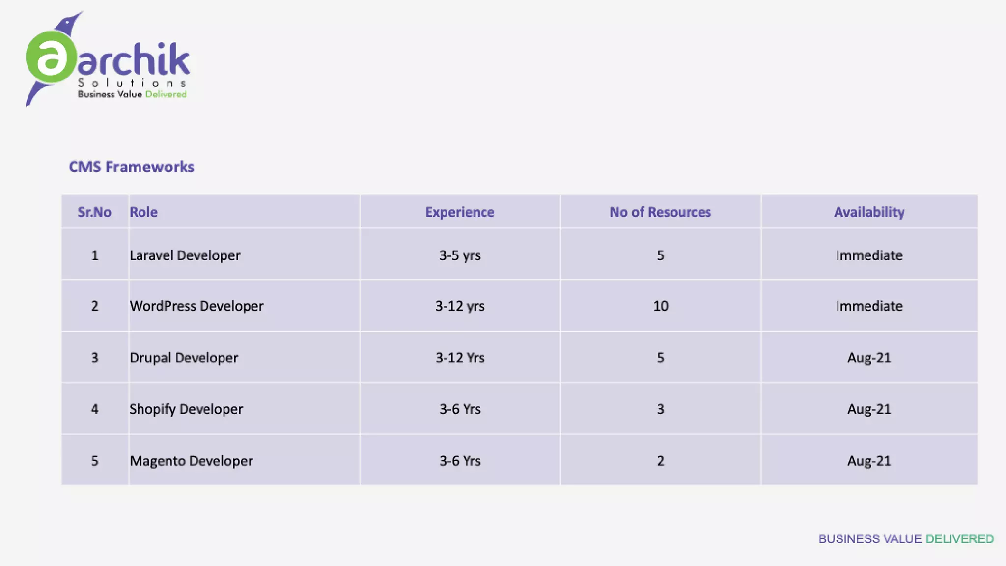AARCHIK OFFERINGS OVERVIEW V4.pdf