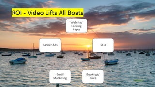 ROI - Video Lifts All Boats
Vidyard
Website/
Landing
Pages
SEO
Bookings/
Sales
Email
Marketing
Banner Ads
 