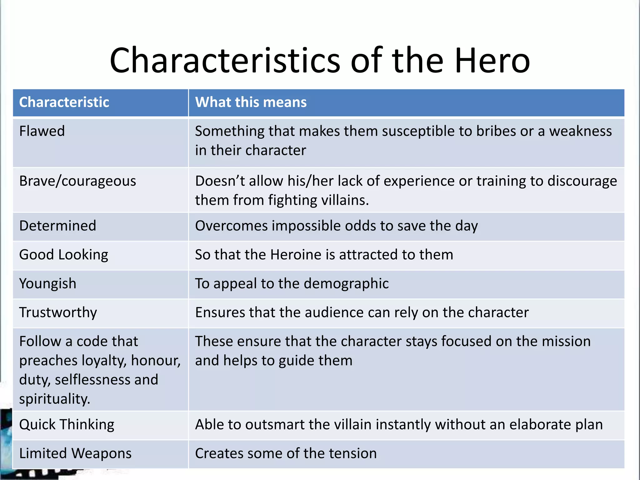 Characteristics of the Hero