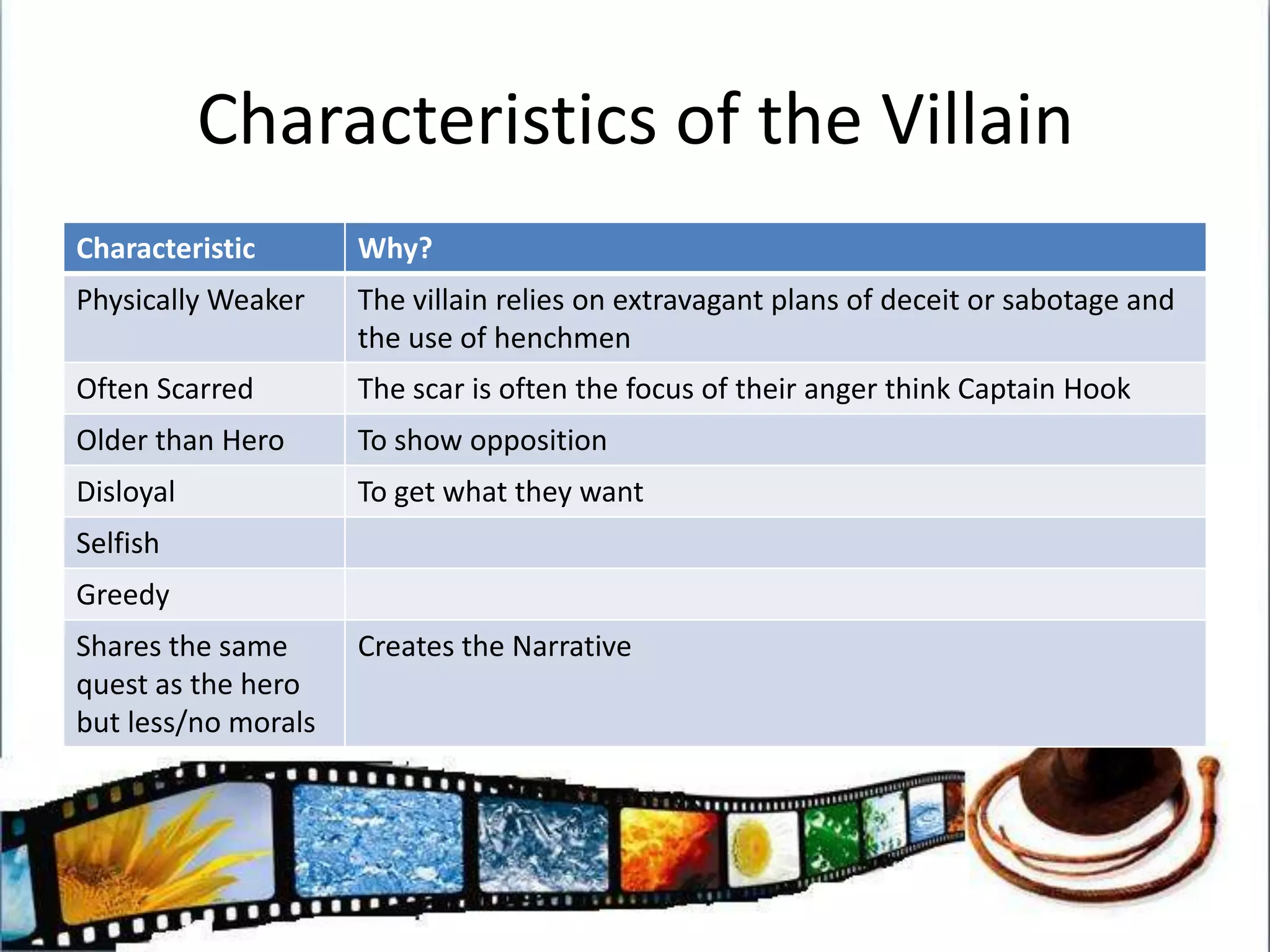 Characteristics of the Villain