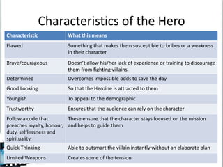 Characteristics of the Hero
