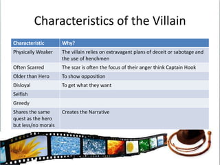 Characteristics of the Villain