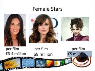 Terminator 3: Rise of the MachinesCast: $35 million Arnold Schwarzenegger: $29.25 million + 20% gross profitsArnold's perks: $1.5 millionRest of principal cast: $3.85 millionExtras: $450,000