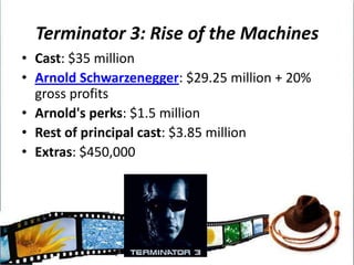 Male Stars$20 million$5 Million$4 million$38 Million