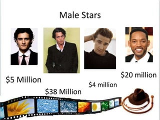 Below the Line CostsThis refers to the Direct Production costs which includes:Story RightsScreenplayProducersDirectorThe cost of actually shooting the film including sets, wardrobe, location filming, hotels and transportation