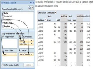 Advanced Pivot Table
 