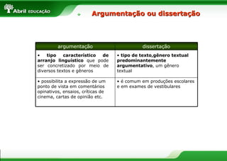 Argumentação ou dissertação




         argumentação                        dissertação
•   tipo    característico de      • tipo de texto,gênero textual
arranjo linguístico que pode       predominantemente
ser concretizado por meio de       argumentativo, um gênero
diversos textos e gêneros          textual

• possibilita a expressão de um    • é comum em produções escolares
ponto de vista em comentários      e em exames de vestibulares
opinativos, ensaios, críticas de
cinema, cartas de opinião etc.
 