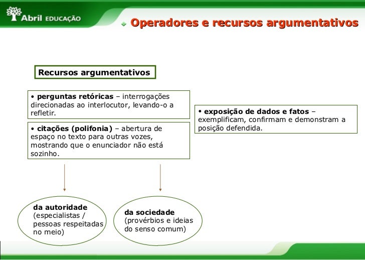 Quais Os Recursos Argumentativos Encontramos Na Canção