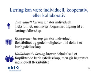 Læring kan være individuell, kooperativ, eller kollaborativ Individuell læring  gir stor individuell fleksibilitet, men svært begrenset tilgang til et læringsfellesskap Kollaborativ læring  krever deltakelse i et forpliktende læringsfellesskap, men gir begrenset individuell fleksibilitet Kooperativ læring  gir stor individuell fleksibilitet og gode muligheter til å delta i et læringsfellesskap 