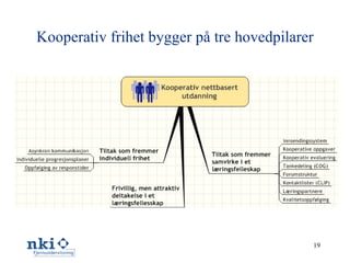 Kooperativ frihet bygger på tre hovedpilarer 