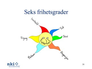 Seks frihetsgrader 