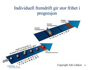 Individuell fremdrift gir stor frihet i progresjon Copyright Atle Løkken 