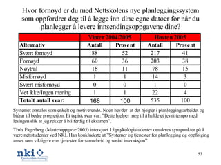 Hvor fornøyd er du med Nettskolens nye planleggingssystem som oppfordrer deg til å legge inn dine egne datoer for når du planlegger å levere innsendingsoppgavene dine? Systemet omtales som enkelt og motiverende. Noen hevder  at det hjelper i planleggingsarbeidet og bidrar til bedre progresjon. Et typisk svar var: ”Dette hjelper meg til å holde et jevnt tempo med lesingen slik at jeg rekker å bli ferdig til eksamen”. Truls Fagerberg (Masteroppgave 2005) intervjuet 15 psykologistudenter om deres synspunkter på å være nettstudenter ved NKI. Han konkluderte at ”Systemer og tjenester for planlegging og oppfølging anses som viktigere enn tjenester for samarbeid og sosial interaksjon”. 