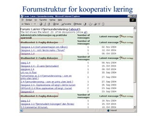 Forumstruktur for kooperativ læring 