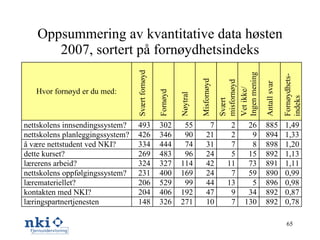 Oppsummering av kvantitative data høsten 2007, sortert på fornøydhetsindeks 