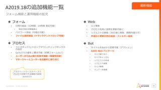 Confidential – Do Not Distribute 11
A2019.18の追加機能一覧
フォーム機能と運用機能の拡充
◆ フォーム
• 日時の部品（12時間、24時間 表記可能）
• 現在日時を初期値表示
• パスワード部品（可視化可能）
• ファイル選択部品（ドラックアンドドロップ可能）
◆ プロセス
• ラジオボックス/ドロップダウン/チェックボックス
の設定
• GoToで入力値を上書き可能（初期フォームなど）
• ユーザーからBot実行を隠す機能（複雑性回避）
• マネージャーとユーザーを自動的に割り当て
◆ Web
• ロゴ更新
• プロセス名称と説明を更新可能に
• リクエストの削除（30日後に削除、期間内復元可）
• 作成日と更新日列の追加・フィルター追加
◆ Bot
• タイトルをBotから変更可能（アクション）
• AARI Web パッケージ
• タスク割り当て
• タスクキャンセル
• リクエストの作成
• リクエスト検索
• タスク検索
• メンバーを取得
プライベートワークスペースで
プロセスを実行する機能の追加
(A2019.17)
最新機能
 