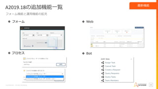 Confidential – Do Not Distribute 12
A2019.18の追加機能一覧
フォーム機能と運用機能の拡充
◆ フォーム
◆ プロセス ◆ Bot
◆ Web
最新機能
 