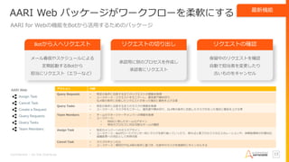 Confidential – Do Not Distribute 13
AARI Web パッケージがワークフローを柔軟にする
AARI for Webの機能をBotから活用するためのパッケージ
アクション 内容
Query Requests • 特定の条件に合致する全てのリクエストの情報を取得
• ユースケース：リクエストをモニターし、優先度や締め切り、
SLA等の条件に合致したリクエストがあった場合に警告を上げる等
Query Tasks • 特定の条件に合致する全てのタスクの情報を取得
• ユースケース：タスクをモニターし、優先度や締め切り、SLA等の条件に合致したタスクがあった場合に警告を上げる等
Team Members • チームのマネージャーやメンバーの情報を取得
• ユースケース:
• RBACに即したチームのアサイン
• 特定のプロセスに対応可能なチームの確認
Assign Task • 特定のメンバーへのタスクアサイン
• ユースケース：Botがロードバランサー的にタスクを割り振っていったり、例えば人事プロセスでのエスカレーションや、休暇取得時の代理対応、
組織変更への対応として利用可能
Cancel Task • タスクのキャンセル
• ユースケース：締切日やSLA等の条件に基づき、仕掛中のタスクを強制的にキャンセルする
Botから人へリクエスト
メール着信やスケジュールによる
定期起動するBotから
担当にリクエスト（エラーなど）
リクエストの切り出し
承認用に別のプロセスを作成し
承認者にリクエスト
リクエストの確認
保留中のリクエストを確認
自動で担当者を変更したり
古いものをキャンセル
最新機能
 
