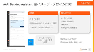 Confidential – Do Not Distribute 18
AARI Desktop Assistant ※イメージ・デザイン段階
ログイン不要
一覧で簡単表示
通知機能
Bot Agentに同梱予定
ログイン面倒
何個もBotあるとホットキーも限界
ショートカット的に使いたい
課題 解決内容
デスクトップに
ショートカットで
起動
早ければ.21にでます
過去のHBC機能と似ています
今後の予定
 