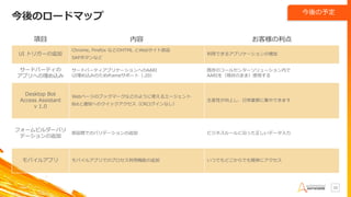 今後のロードマップ
19
項目 内容 お客様の利点
UI トリガーの追加
Chrome, Firefox などのHTML とWebサイト部品
SAPボタンなど
利用できるアプリケーションの増加
サードパーティの
アプリへの埋め込み
サードパーティアプリケーションへのAARI
UI埋め込みのためiframeサポート（.20）
既存のコールセンターソリューション内で
AARIを（現状のまま）使用する
Desktop Bot
Access Assistant
v 1.0
Webページのブックマークなどのように使えるエージェント
Botと通知へのクイックアクセス（CRログインなし）
生産性が向上し、日常業務に集中できます
フォームビルダーバリ
デーションの追加
部品間でのバリデーションの追加 ビジネスルールに沿った正しいデータ入力
モバイルアプリ モバイルアプリでのプロセス利用機能の追加 いつでもどこからでも簡単にアクセス
今後の予定
 